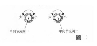 單頭液體半自動灌裝機調(diào)節(jié)圖