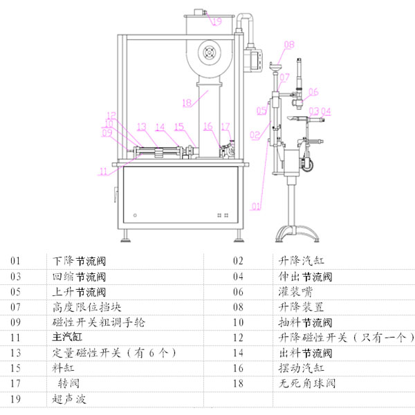 全自動辣椒醬灌裝機圖解