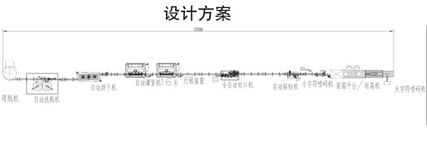 食用油灌裝設(shè)備設(shè)計方案